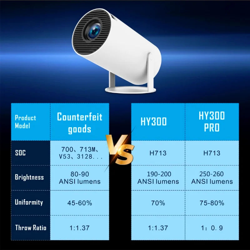 Hy300 PRO 4K Projector 